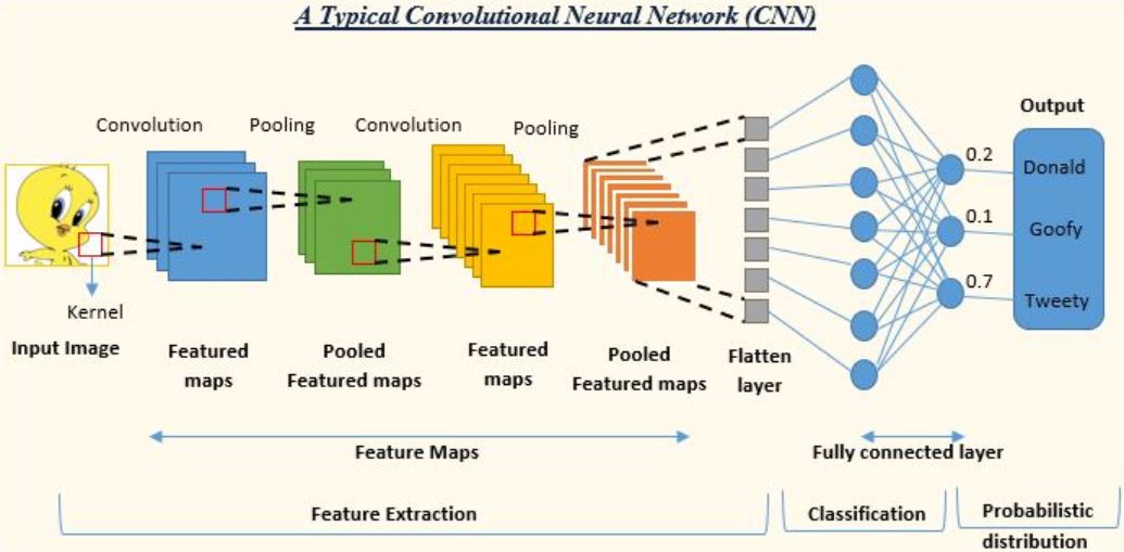 PSI3471 - Rede neural convolucional